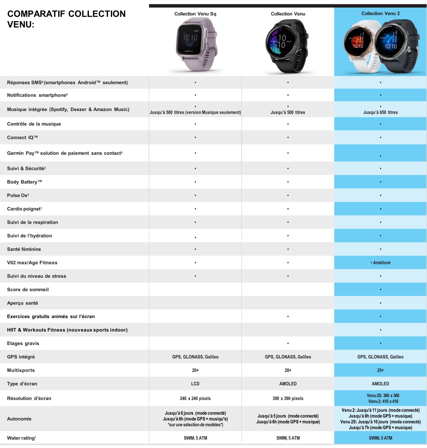 Garmin Venu 2 -kellon ominaisuudet